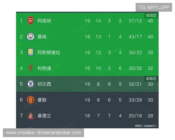 约克雷斯2026年独造8球，成阿森纳领跑积分榜关键先生